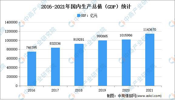 三亿体育首页年度总结：2021年中国家电市场回顾及2022年发展趋势预测分析(图3)