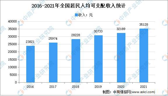 三亿体育首页年度总结：2021年中国家电市场回顾及2022年发展趋势预测分析(图4)