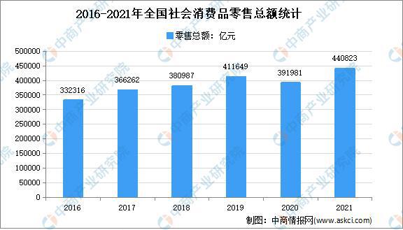 三亿体育首页年度总结：2021年中国家电市场回顾及2022年发展趋势预测分析(图5)