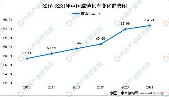 三亿体育首页年度总结：2021年中国家电市场回顾及2022年发展趋势预测分析(图6)