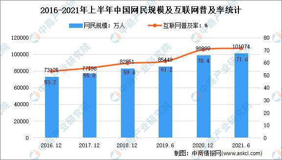 三亿体育首页年度总结：2021年中国家电市场回顾及2022年发展趋势预测分析(图7)