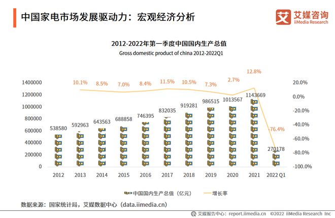 三亿体育2022-2023年中国家电市场创新状况与消费者新需求调研报告(图6)
