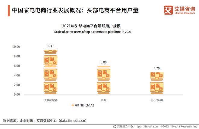 三亿体育2022-2023年中国家电市场创新状况与消费者新需求调研报告(图9)