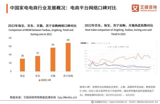 三亿体育2022-2023年中国家电市场创新状况与消费者新需求调研报告(图10)