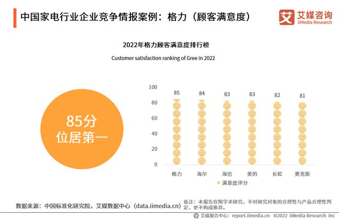 三亿体育2022-2023年中国家电市场创新状况与消费者新需求调研报告(图19)