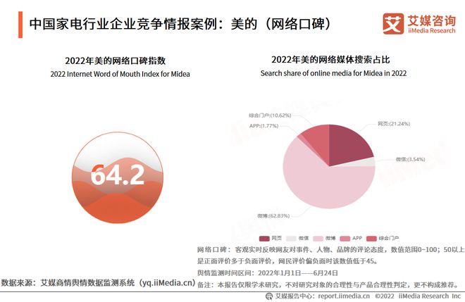 三亿体育2022-2023年中国家电市场创新状况与消费者新需求调研报告(图21)